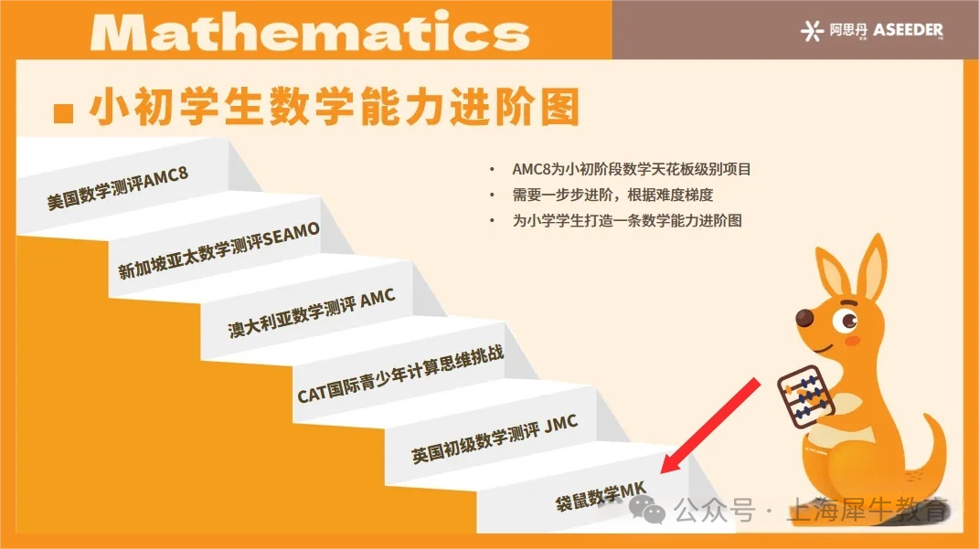 袋鼠数学竞赛是什么？1-4年级学习有这些好处
