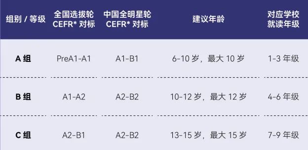 【6-15岁】2025托福青少英语挑战开启，带你直通美国普林斯顿集训营！