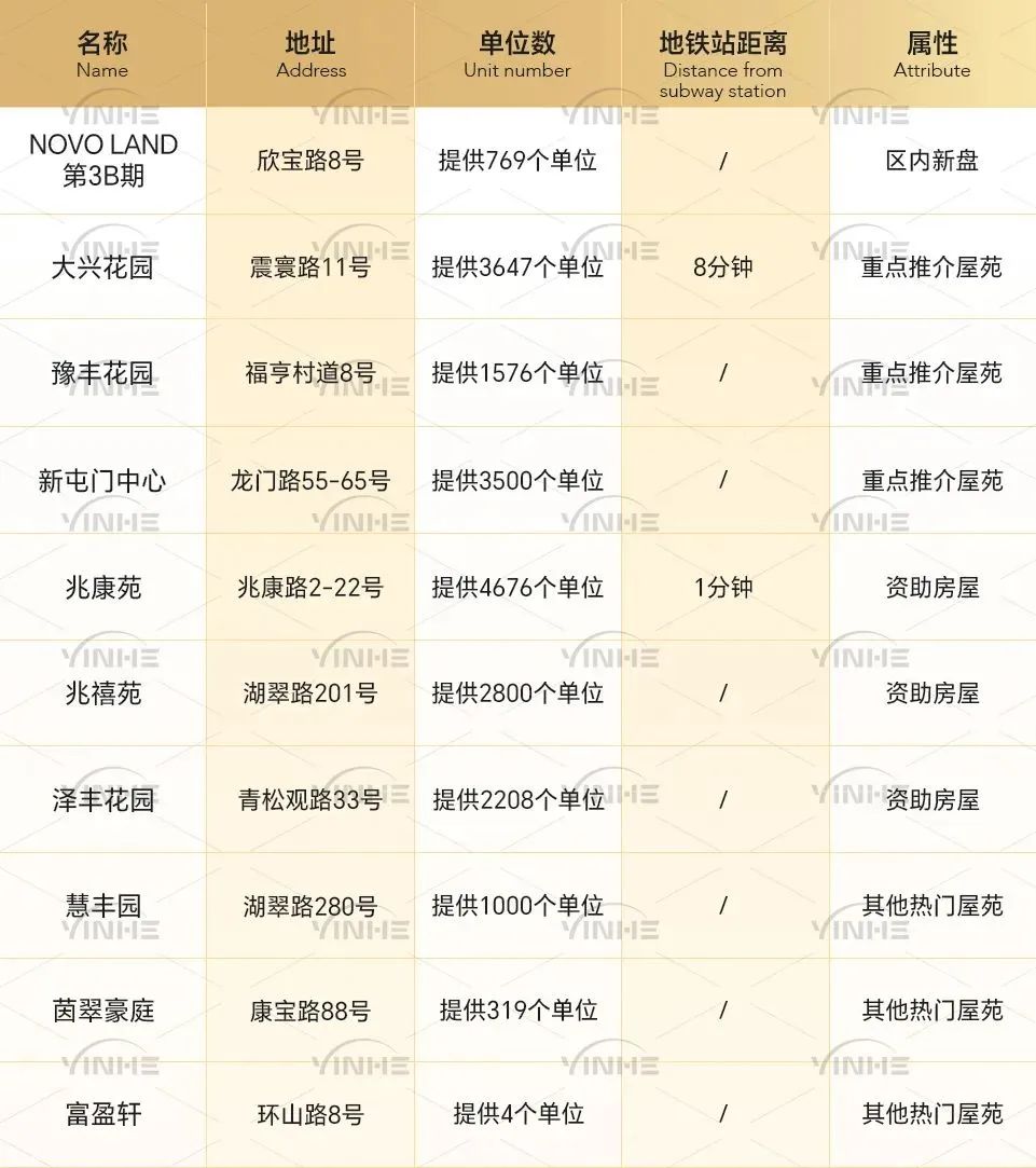 香港屯门区“70校网”攻略 看这篇就够！