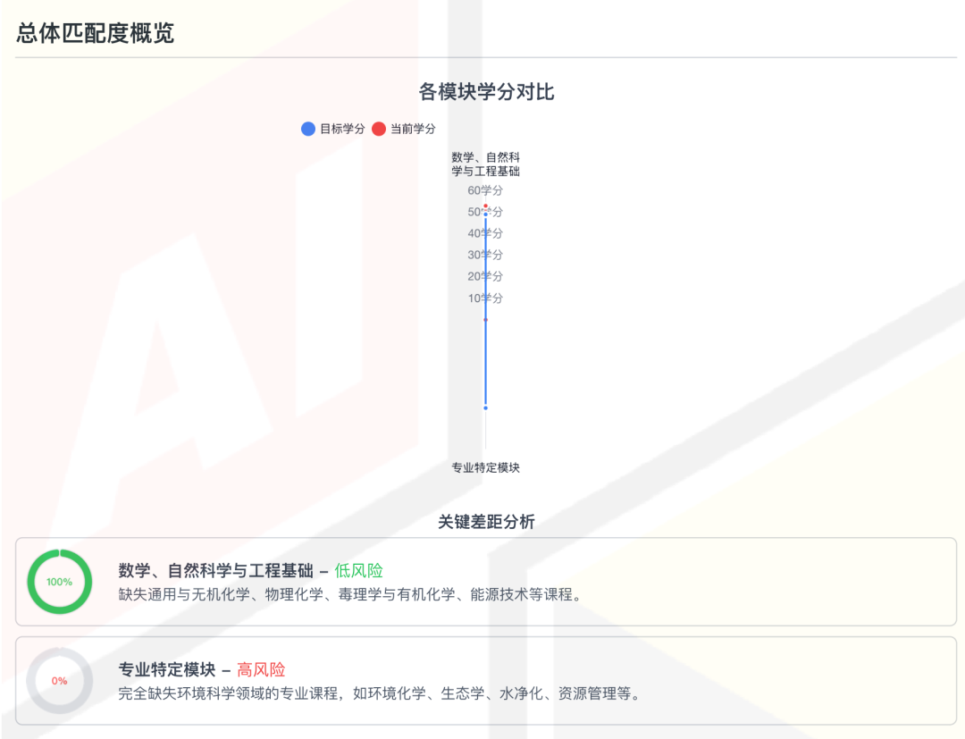 德国留学实用建议：柏林工业大学2026申请流程VPD时代来临。