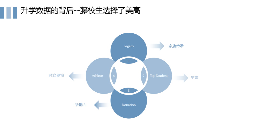 超有效的择校策略！稳冲2026美高申请！