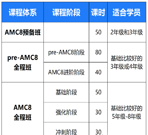 上海三公各年级详细备考规划整理！附三公课程！