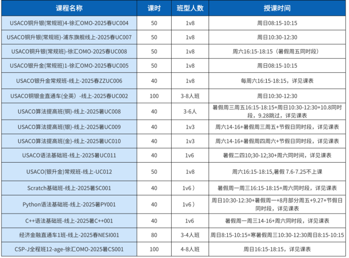 USACO计算机课程，新手入门到精通！