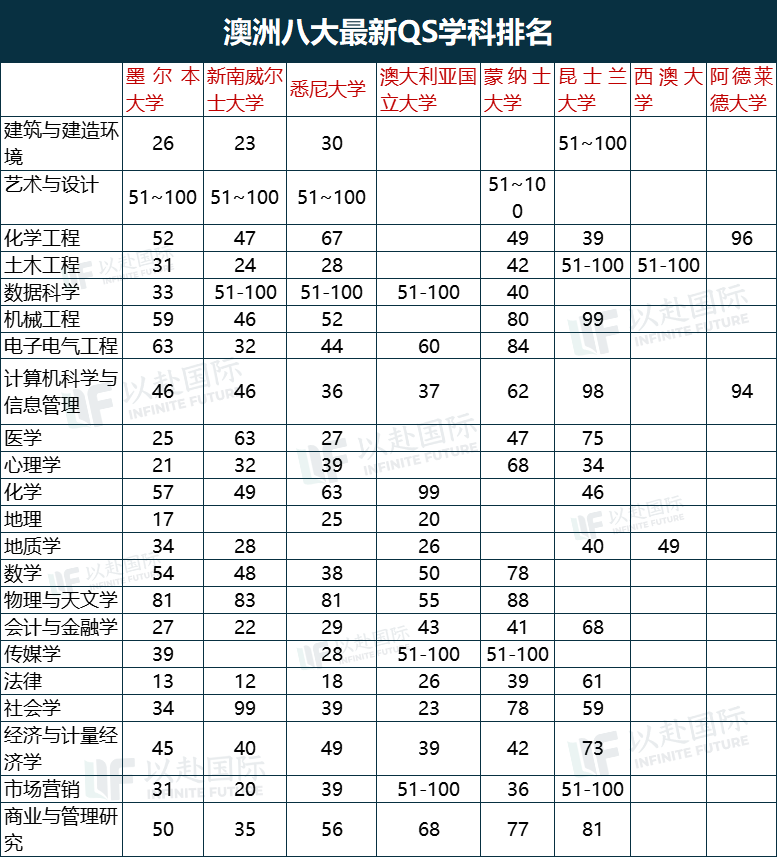 澳洲八大怎么选?一篇超全解析! 澳洲八大怎么选?一篇超全解析!