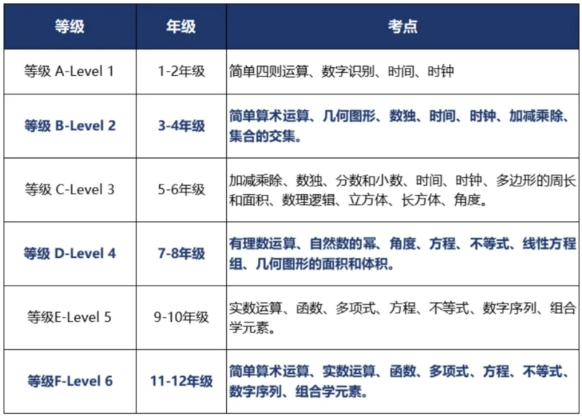 2026年袋鼠数学竞赛全攻略：赛事规则、考试时间、考点大纲、奖项规则一文掌握！