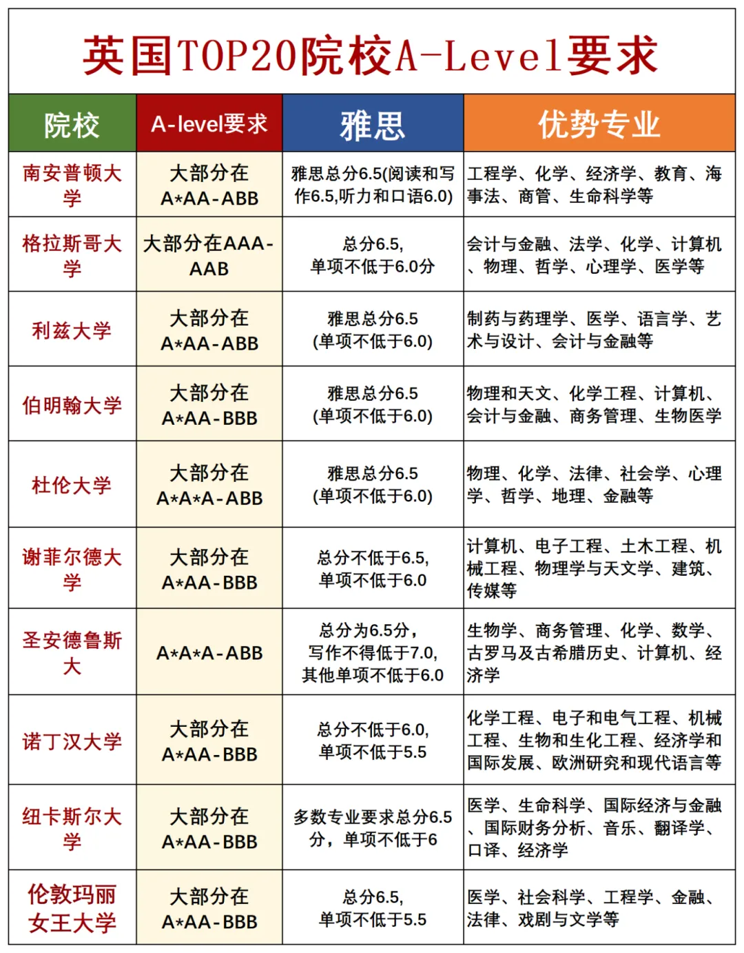 IB地狱难度、ALevel偏科天堂、爬藤首选AP！三大国际课程生死局如何选择？选错耽误三年！