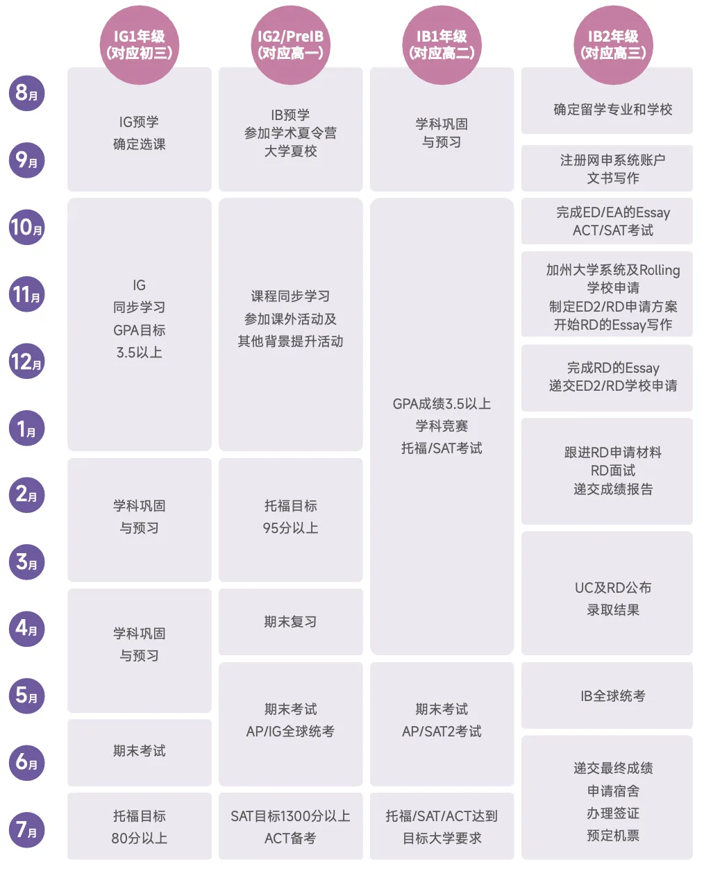 IB地狱难度、ALevel偏科天堂、爬藤首选AP！三大国际课程生死局如何选择？选错耽误三年！