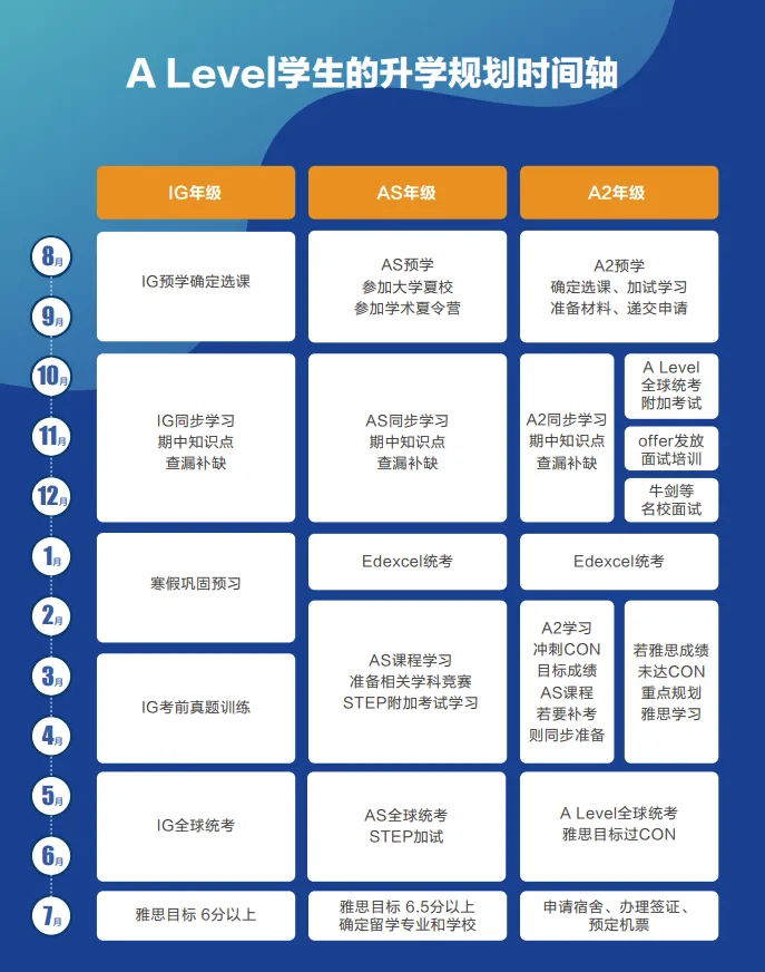 IB地狱难度、ALevel偏科天堂、爬藤首选AP！三大国际课程生死局如何选择？选错耽误三年！