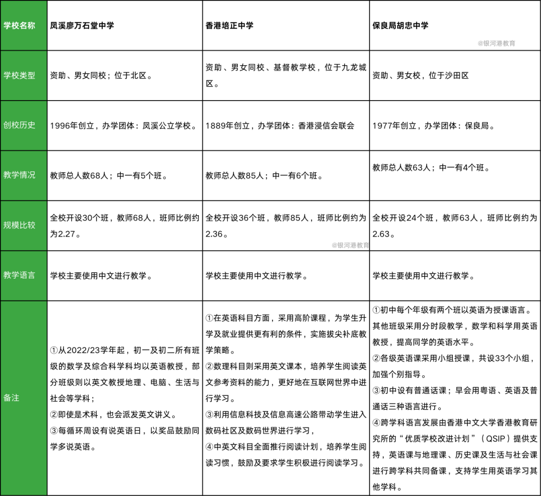 香港插班选“英中”还是“中中”？“新来港”家长的教育抉择难题