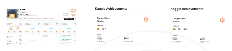 高中生/大学生手持Kaggle竞赛大奖，计算机、人工智能、数据科学等专业一键通吃！
