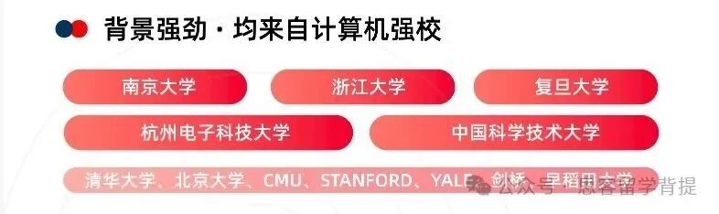 6-12年级国际计算机竞赛超全攻略：USACO/CCC/ACSL/Kaggle怎么选？