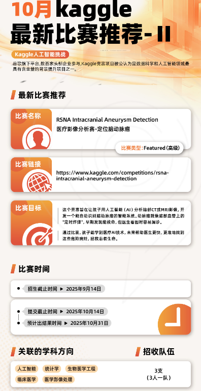 高中生注意！新学期背提选对竞赛很关键，AMC/Johnlocke/Kaggle...含金量与实用性双在线