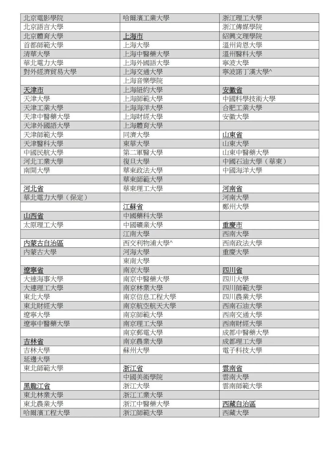 最高可获1.94万资助！内地大学升学资助计划接收申请，不设名额上限