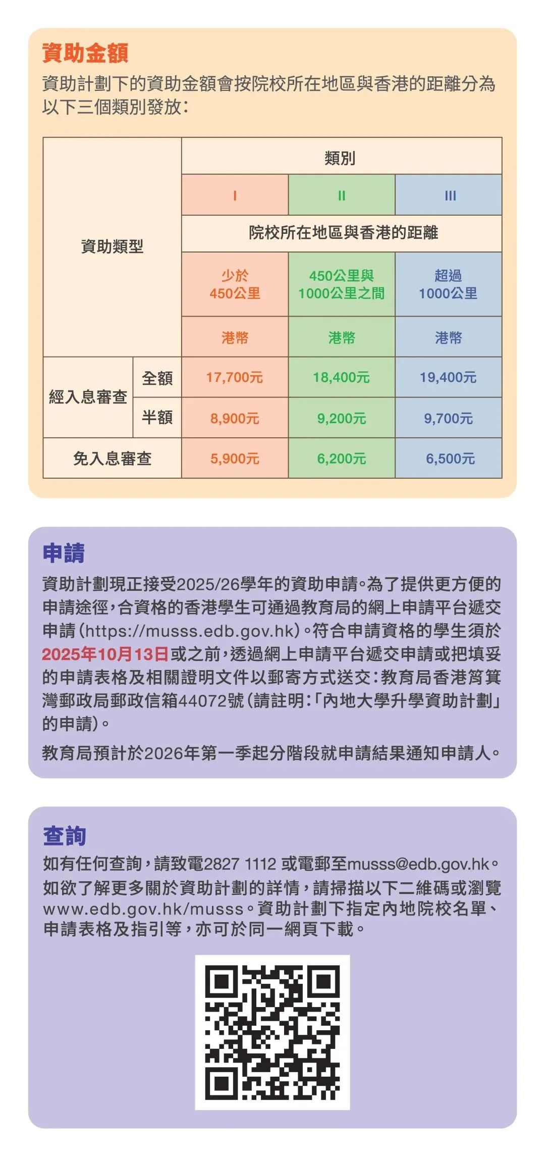 最高可获1.94万资助！内地大学升学资助计划接收申请，不设名额上限