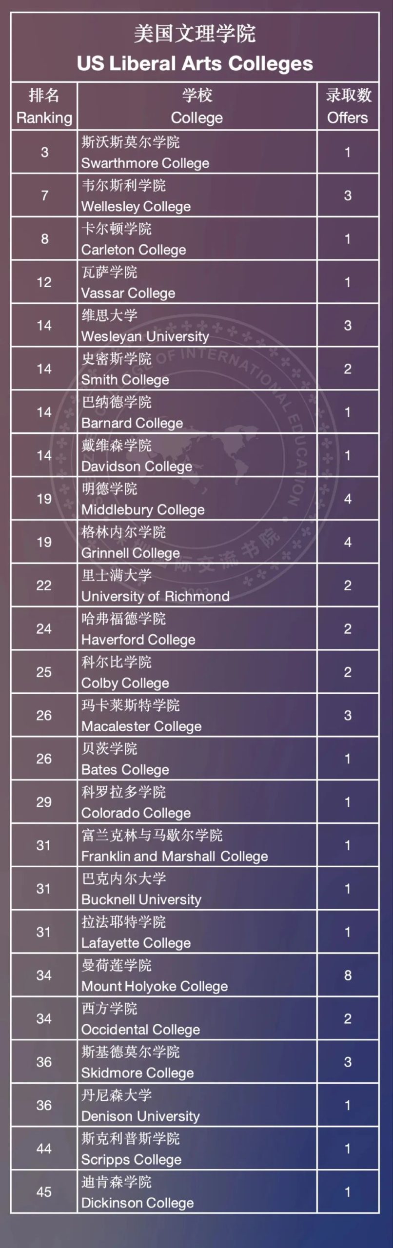 盘点深圳有钱也进不去的国际学校，入学门槛极高！