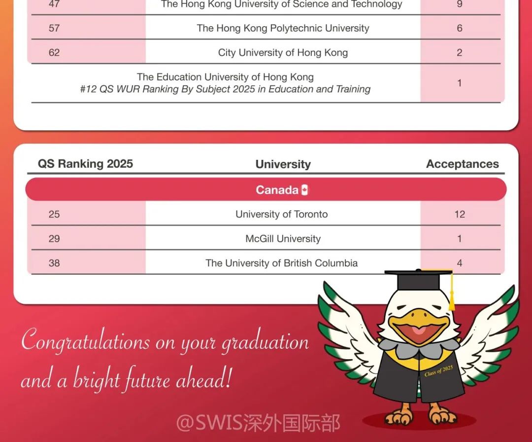 盘点深圳有钱也进不去的国际学校，入学门槛极高！