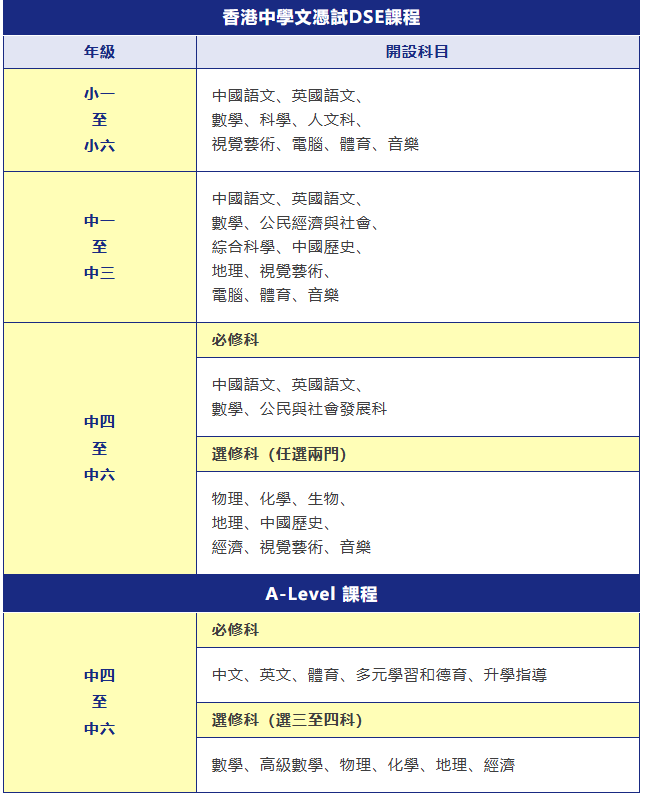 深圳择校|2025-26年深圳华美外国语学校（香港部）招生简章