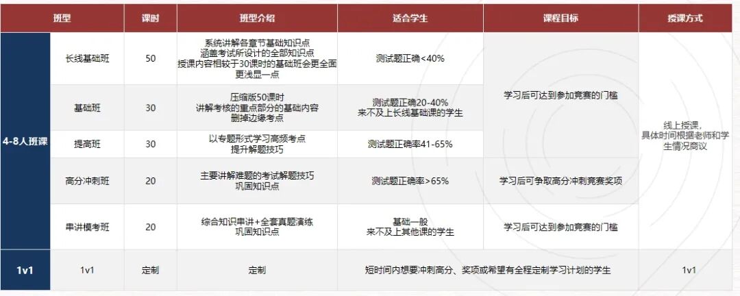 牛津实验心理学系录取偏好竟然是Brainbee生物竞赛？！