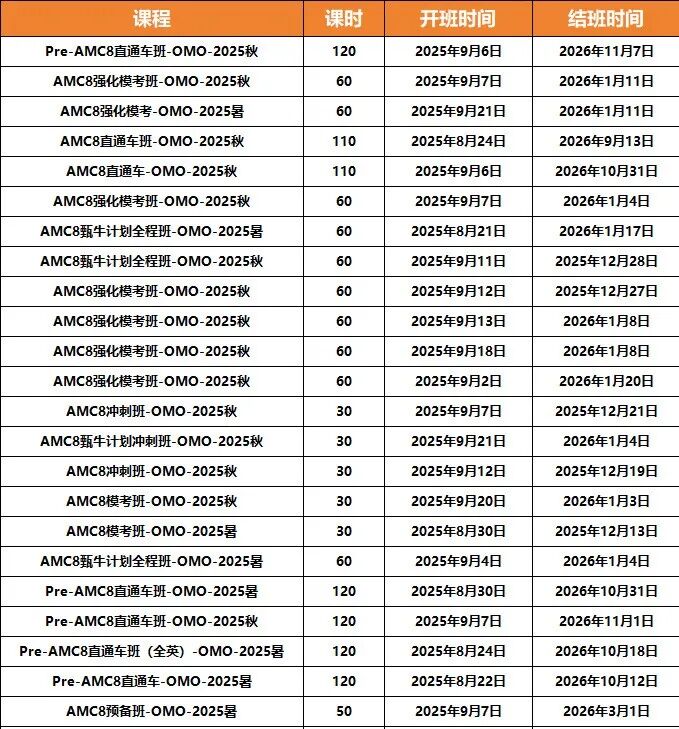 为什么AMC8竞赛成为入选三公的敲门砖？如何备考？