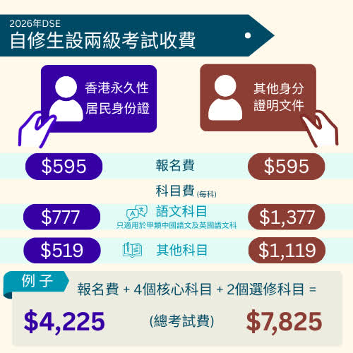 DSE学校考生与自修生，二者有哪些区别？