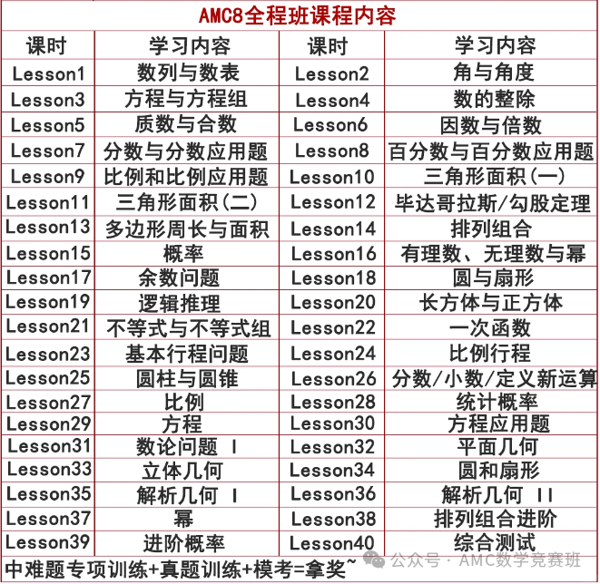 上海AMC8培训机构哪家好？机构浦东/徐汇/黄浦AMC8秋季班开课了！