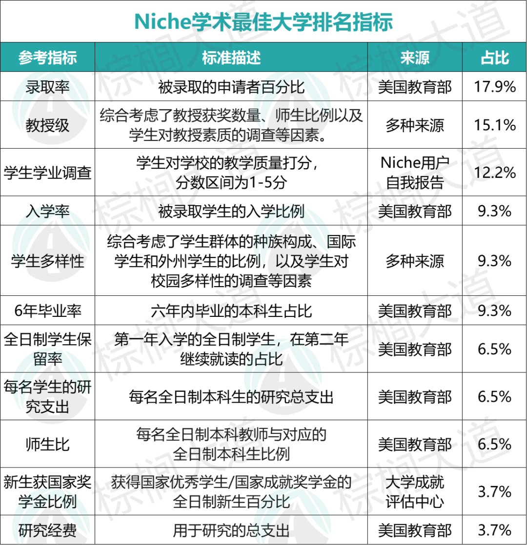 爆冷！2026全美学术最佳大学排名出炉！伯克利跌出前40，文理第一换人……