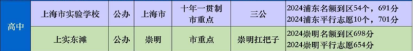 上海实验学校录取率高吗？上岸考生路径盘点