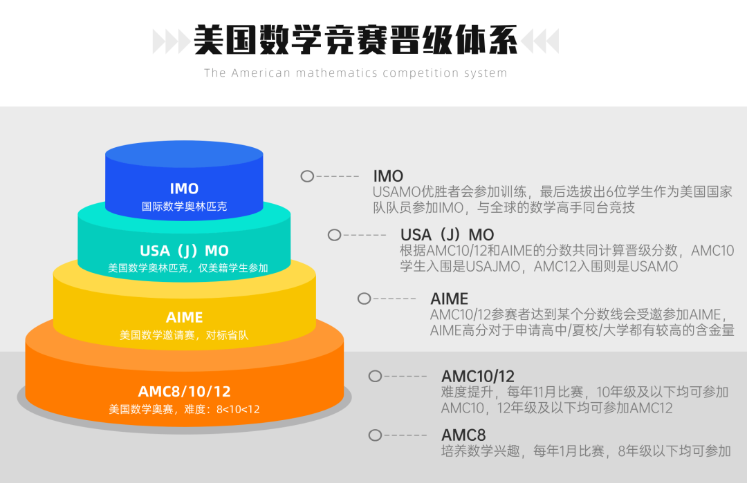 上海三公/海淀六小强的小升初数学在考啥...