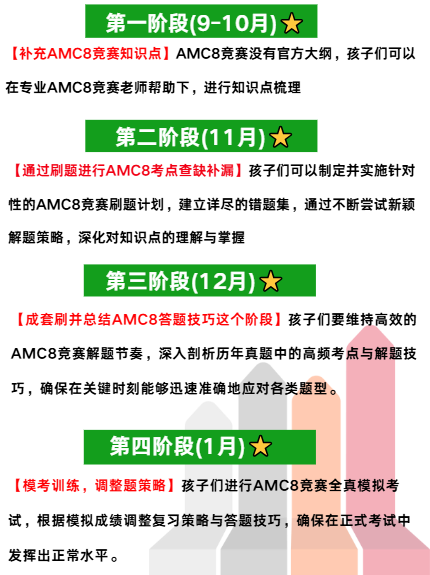 【内附免费资料】为什么海淀地区的家长都在鸡孩子参加AMC8数学竞赛？AMC8数学竞赛有用吗？