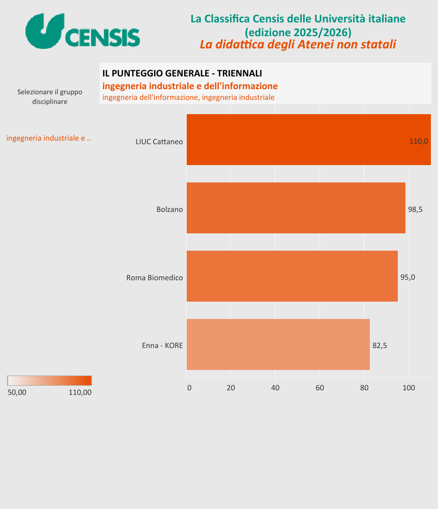 解读意大利本土最实用的大学排名——CENSIS Ranking（下）