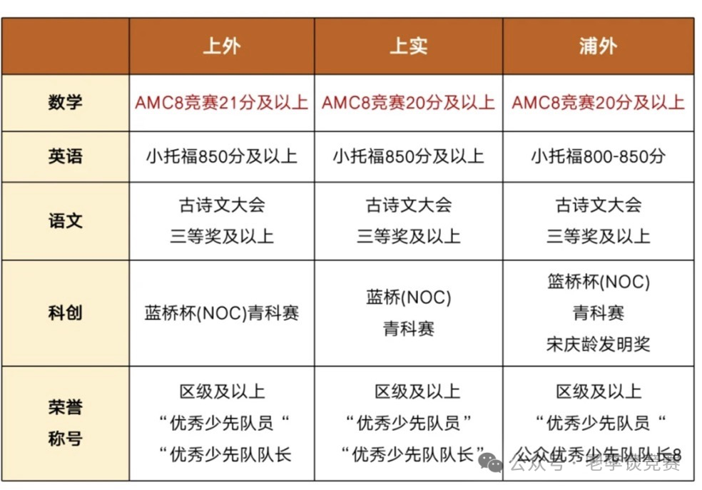 上海三公小托福成绩要求有多苛刻？这份指南让你轻松应对