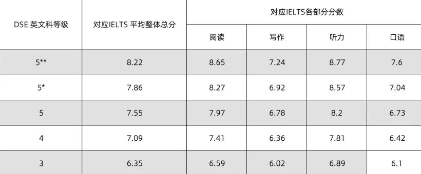 为什么DSE成为“黄金第二升学通道”？内地转战香港DSE应该怎样规划？