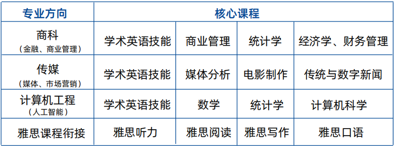 重庆国际本科|重庆大学1+3英澳名校国际预科2025年招生信息（管理严格，锁定名校）