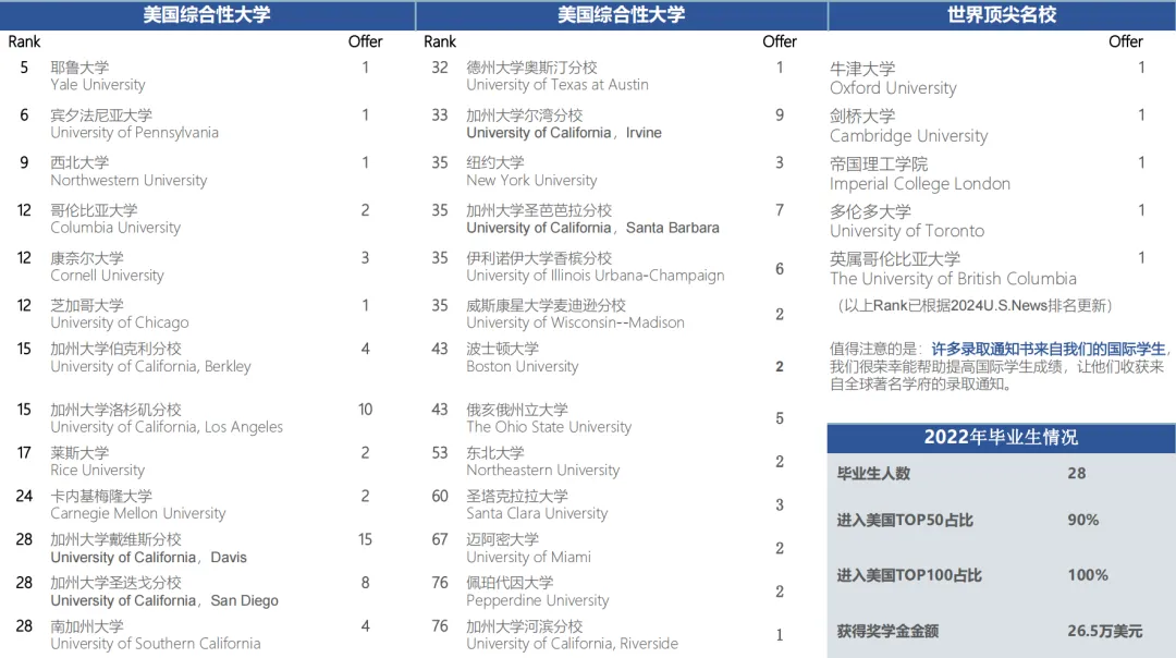 【寒假插班】加州最好的私立学校之一：2026南麓顶尖私校寒假插班！
