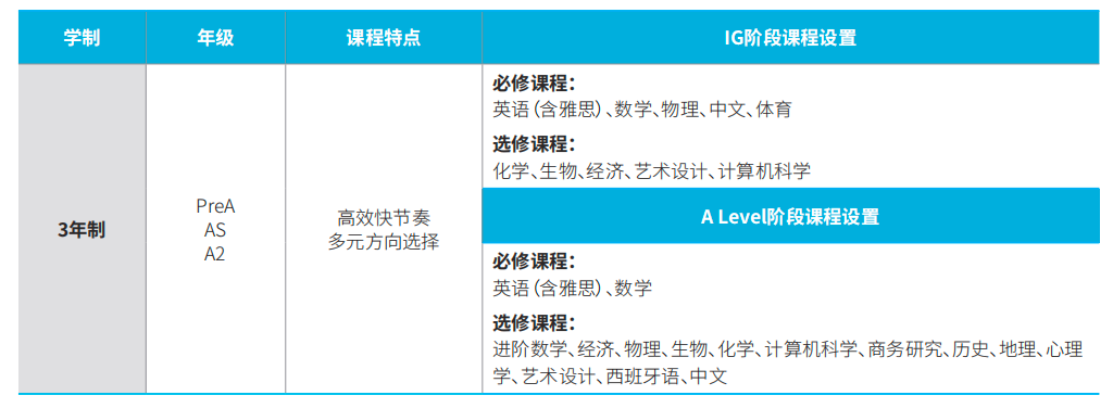 上海松江区国际高中学校｜上海赫贤学校，开设Alevel课程，学术严谨，环境优~