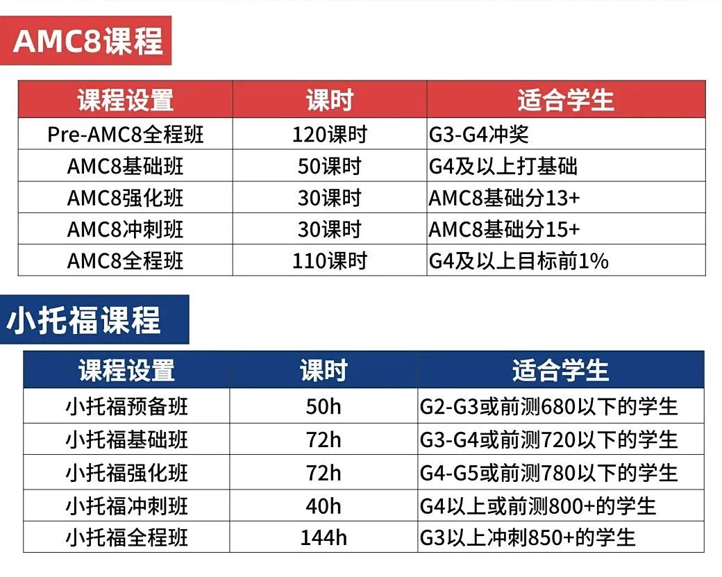上海三公学校高考升学竟然这么牛！附AMC8数学竞赛+小托福秋季班课程