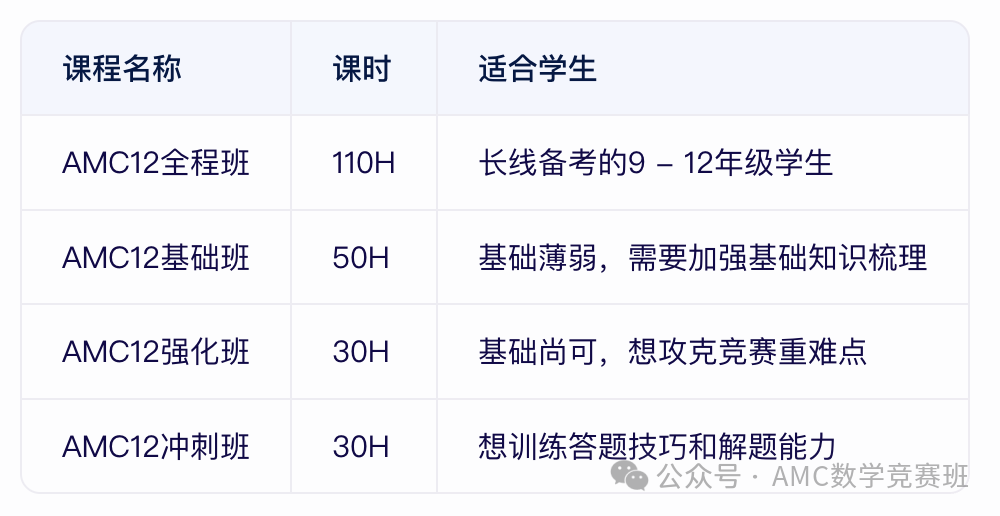 AMC12数学竞赛考试时间已定！数学/工程/经济等专业申请者现在准备刚刚好~