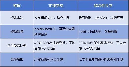 美本留学是奢侈品！2025最新学费奖学金一览...