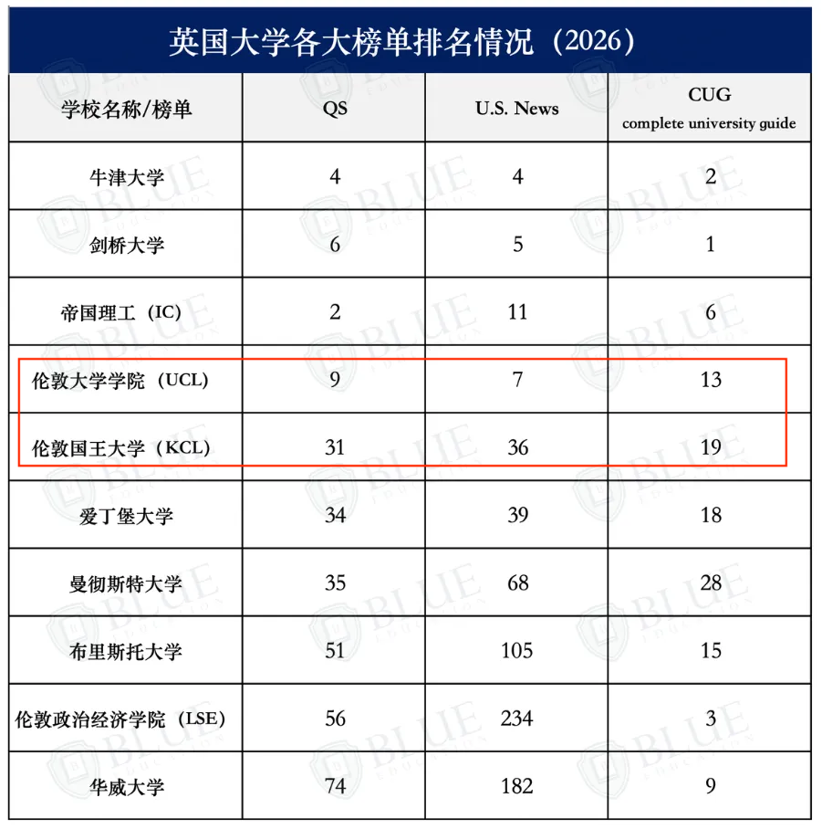 UCL和KCL，谁更适合做保底？