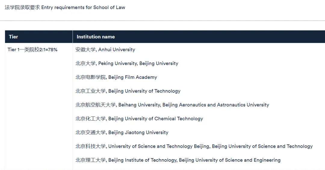 开了！这所英国大学已开放26fall申请！QS前百院校预计开放时间汇总