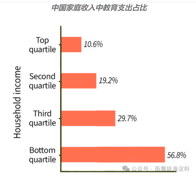 中美高校学费的主要差异