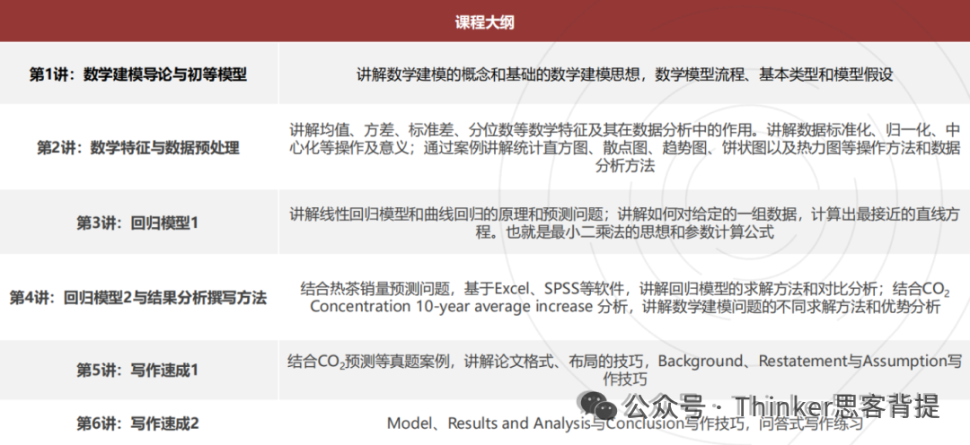 【HiMCM数学建模】9-11年级科研竞赛招募队友：适合目标藤校G5的优秀学生！