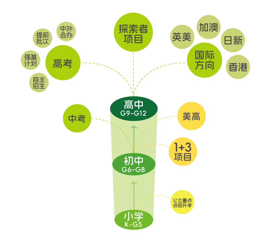 北京国际学校｜北京一土致知学校