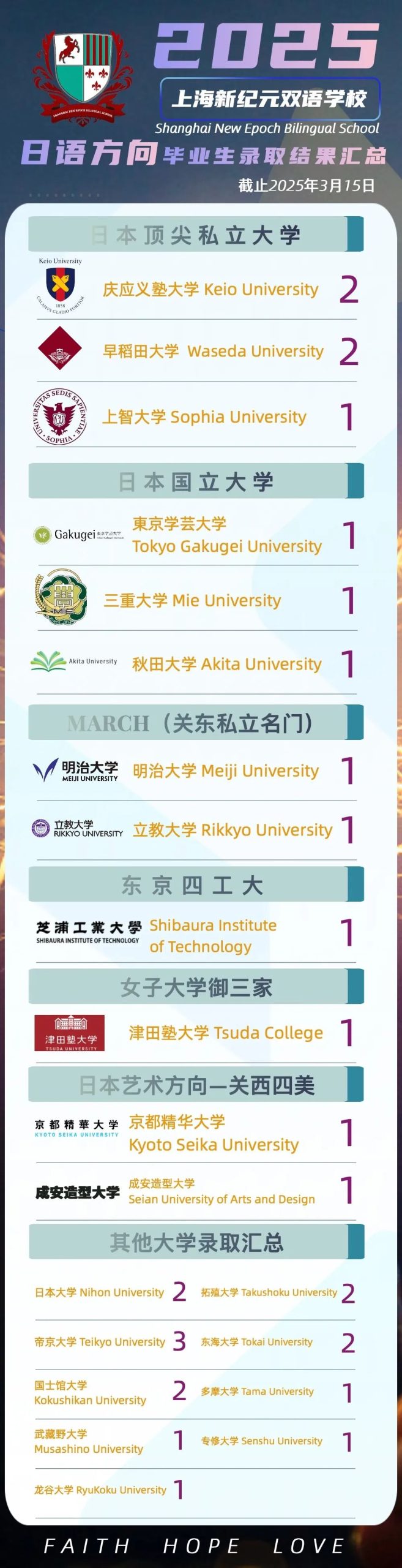 NEBS日高学子EJU斩获729分！跻身全亚洲顶尖考生行列！