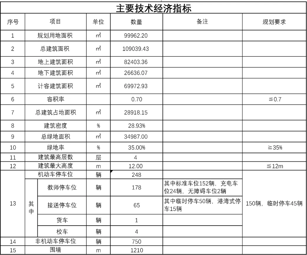 领科佘山校区动工……看看上海这些国际学校领地扩张新动态！