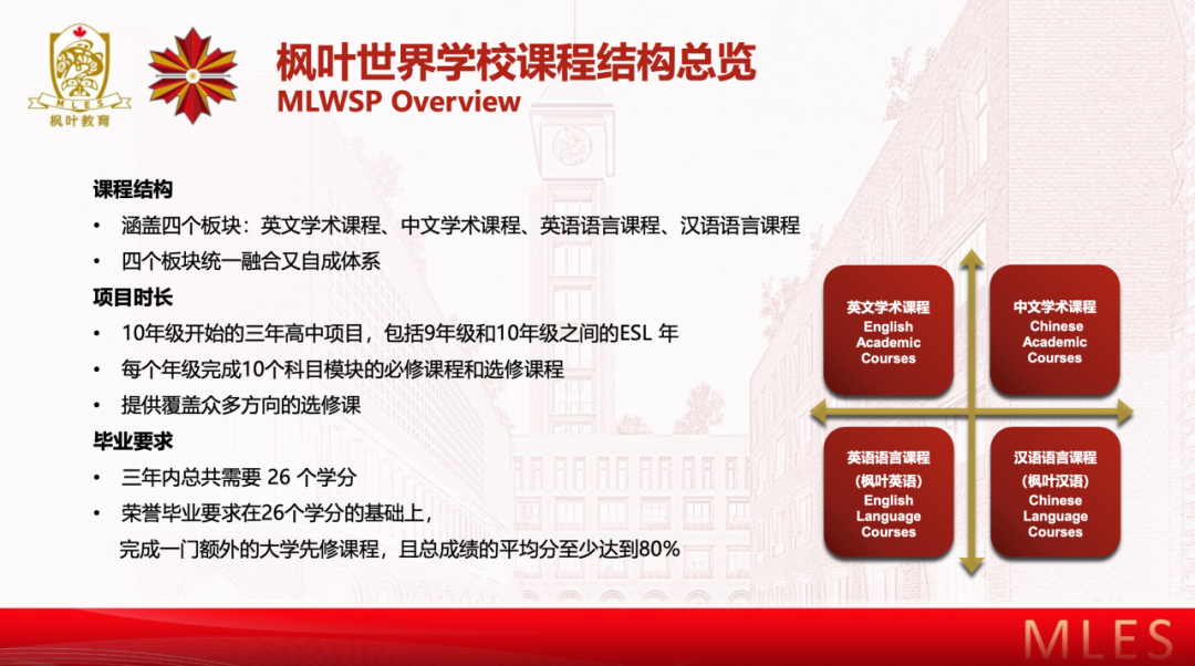 不卷洋高考！看老牌“21所”枫叶双语学校如何用具有中国特色的国际课程撬动世界名校！