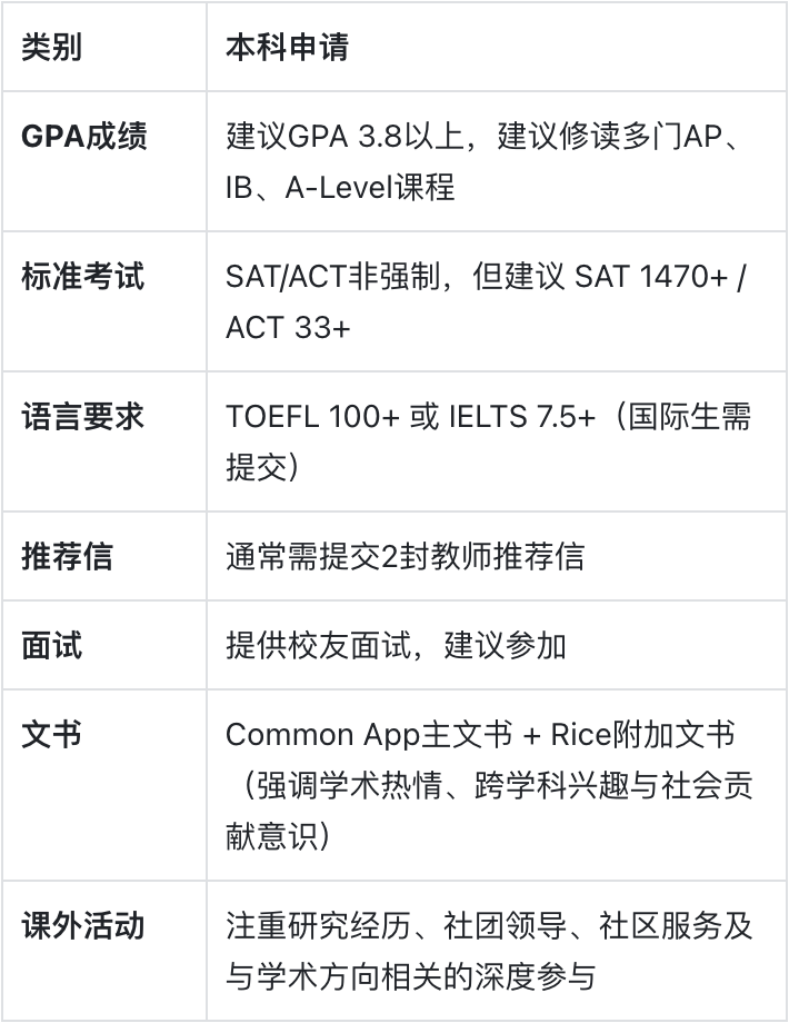 莱斯大学：科学之心，南方的理想主义灯塔