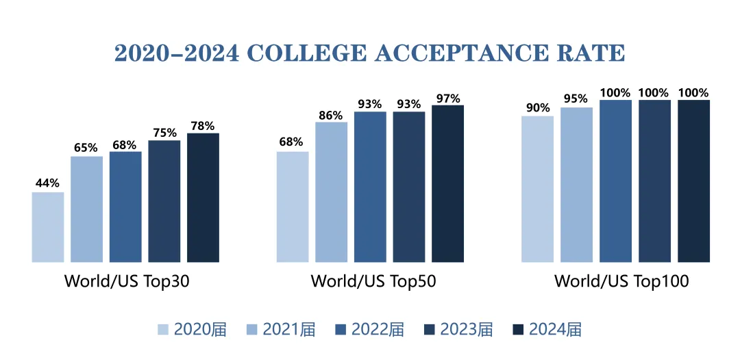 上海闵行区国际高中学校丨上海诺美高级中学，开设美高AP及Alevel课程，包含艺术、音乐、体育及科创四大方向！