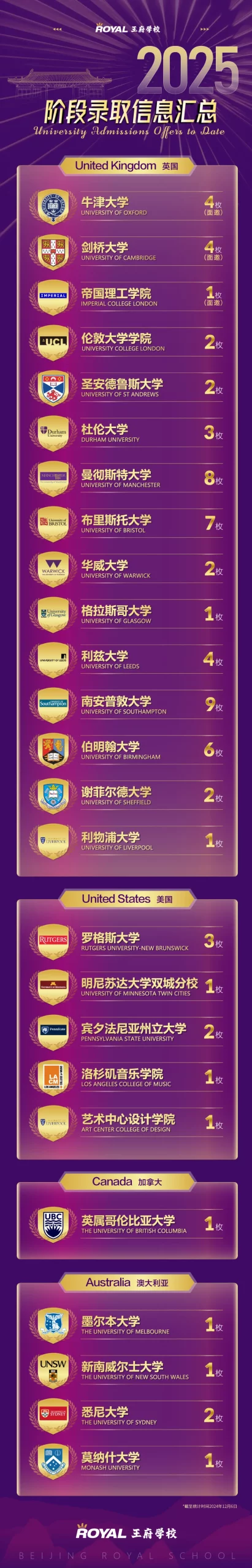 北京国际高中｜北京王府学校高中部2025年招生简章！开设A- level、加拿大OSSD、AP、IB、国际艺术课程！