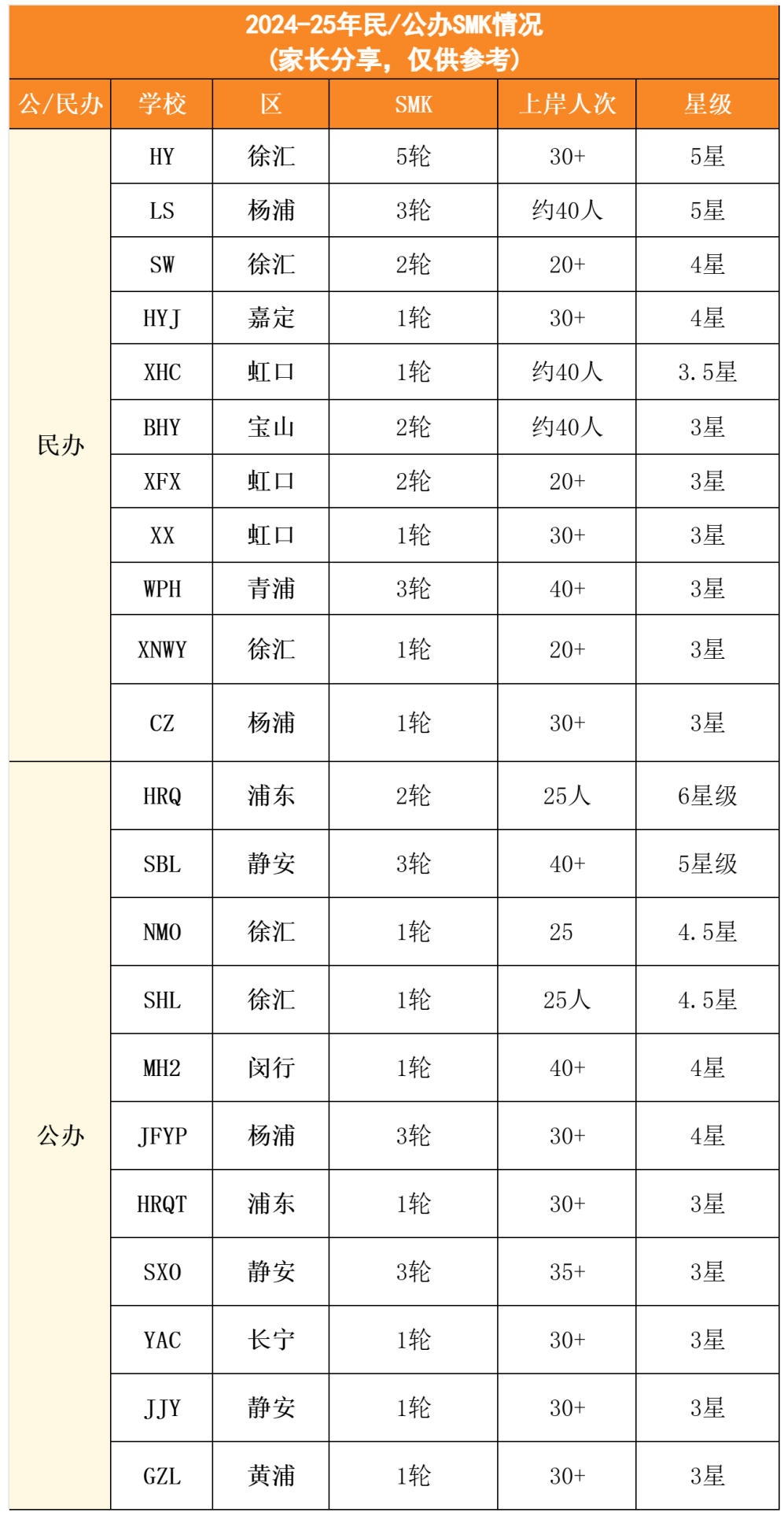知道SMK的真相后，有多少家长会放弃？